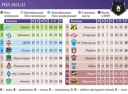 Футбол первая лига 24 25 расписание