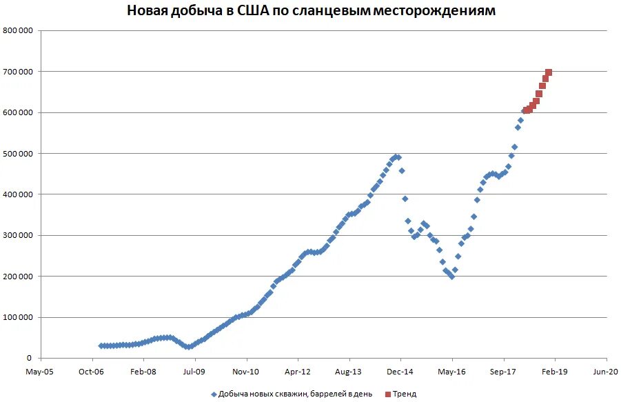 Сланцевые месторождения в мире список по годам 2020.