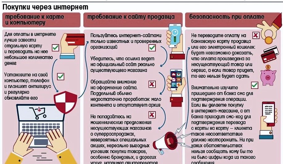 Которой товар может быть использован. Правила безопасности пользования банковской картой. безопасность использования банковских карт. памятка пользования банковской картой. правило безопасного использования банковских карт.
