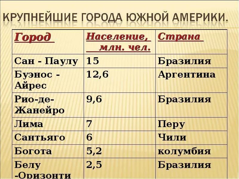 Назовите крупнейшую по площади