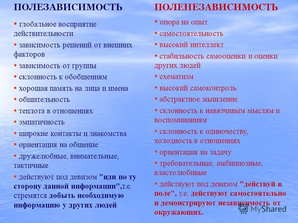 Изучение способности животных к обобщению и абстрагированию. Когритивное искажението. Человек любящий точность во всем. Мужские и женские качества. Склонность к обобщению.