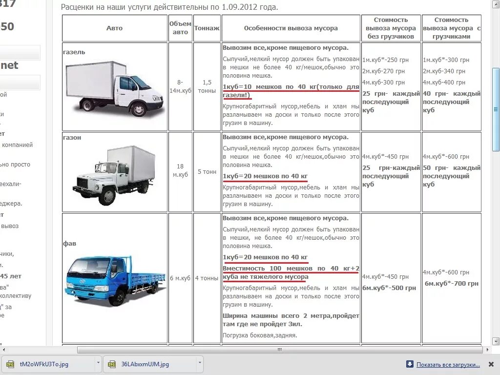 Газель автомобиль сколько тонн. Объем кузова машины. Газель объем кузова м3. Объем кузова в метрах кубических грузовой газели. Объем газели 3 тонны в м3.