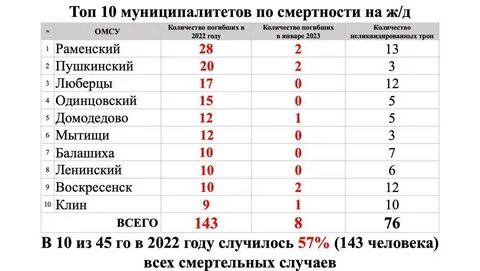2023 год подмосковье