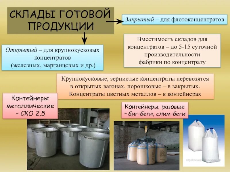 Хранение концентратов. Емкость склада. Вместимость склада. Склад флотоконцентрата. Складские емкости.