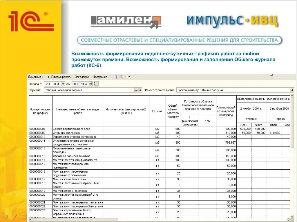 Журнал подрядной организации. Форма кс6а в строительстве накопительная ведомость. Накопительная ведомость КС-6а. Журнал формы КС 6а накопительная ведомость. Журналы КС 6 И КС 6а.