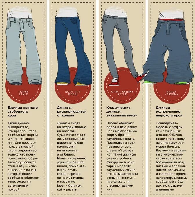 Классификация джинс мужских. Формы джинс мужских названия. Фасоны брюк названия. Типы мужских джинсов и их названия.