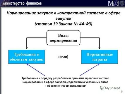Нормирование товаров работ услуг