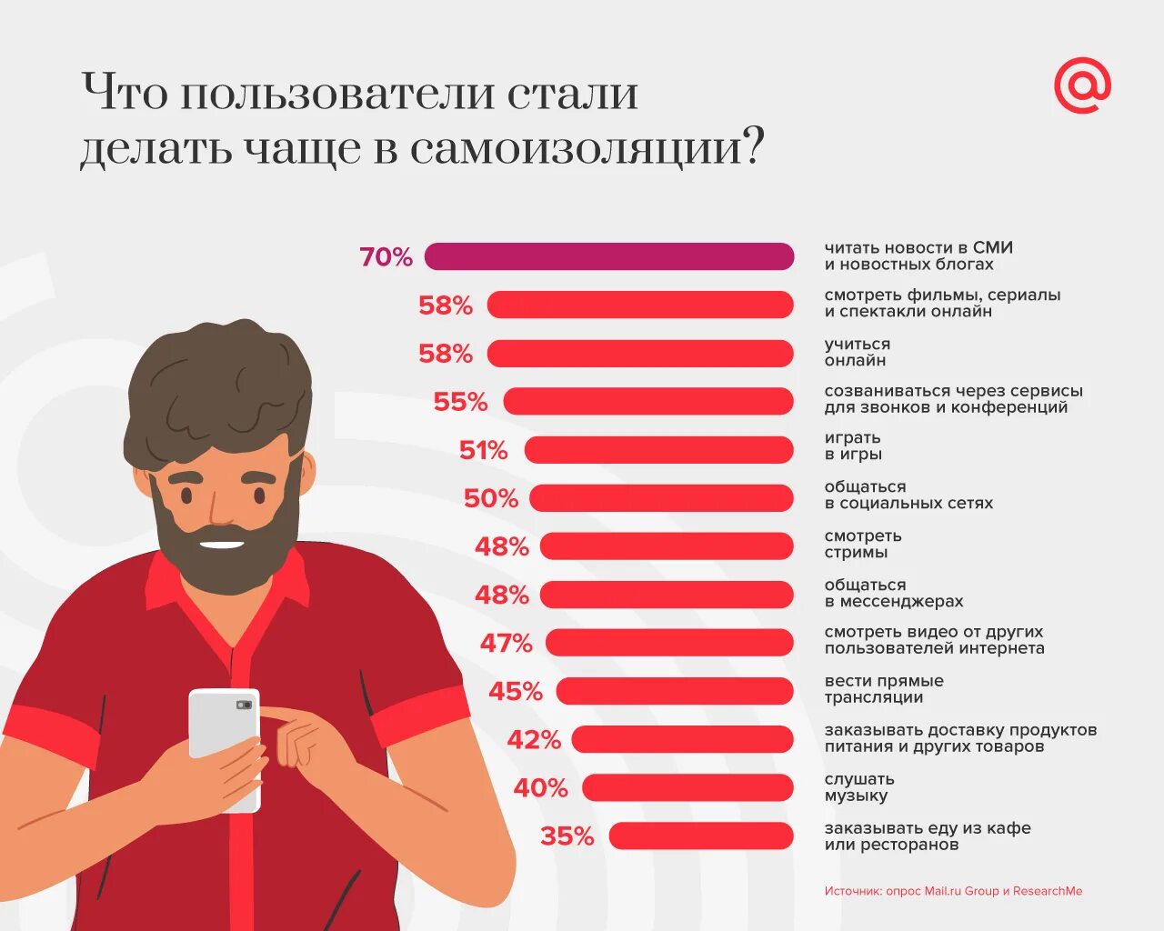 Рф как часто делать. Инфографика люди. Инфографика социальные сети. Статистика людей. Пользователь инфографика.