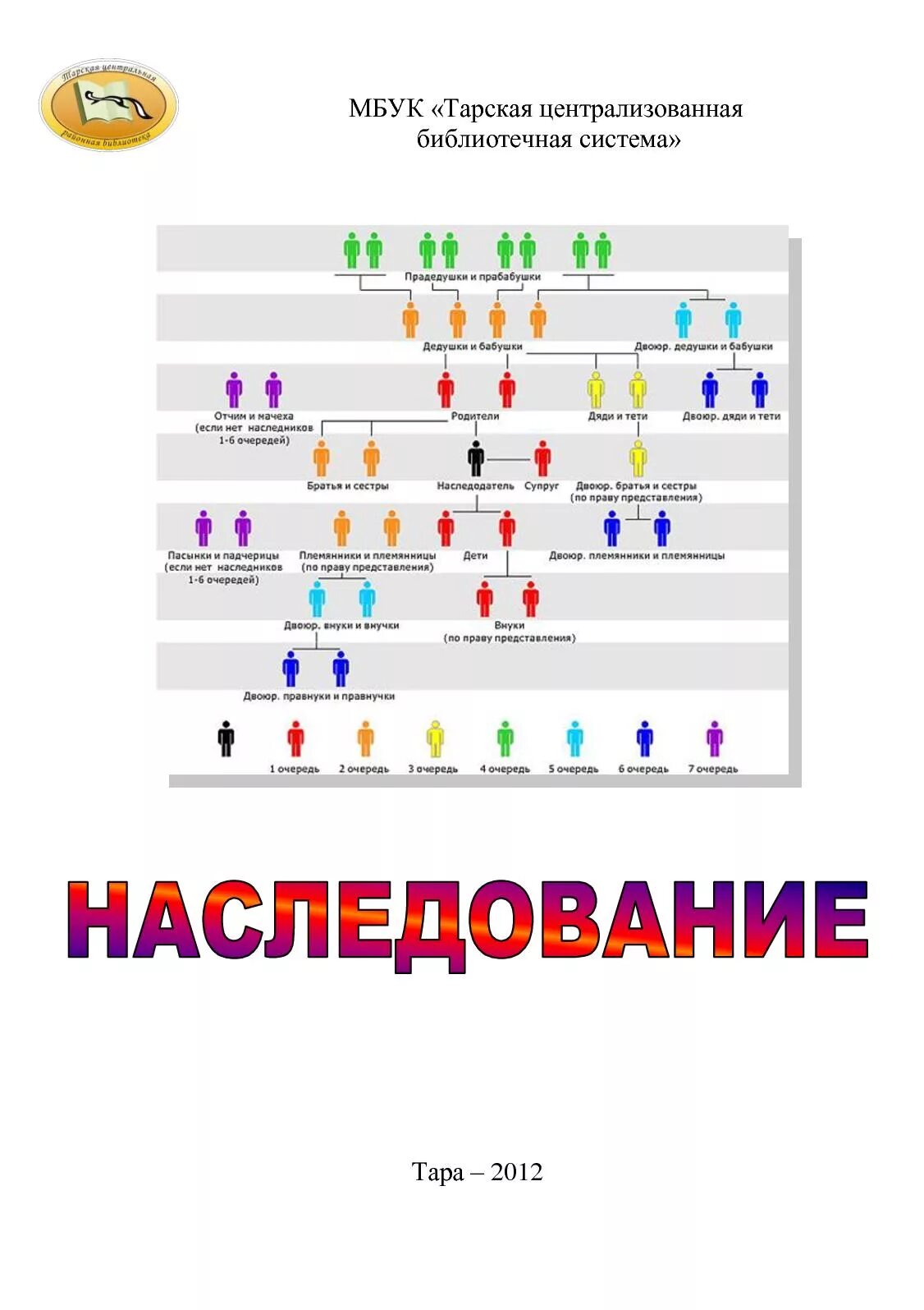 Братья сестры наследники какой очереди. Очереди наследования по закону. Порядок наследования по закону очереди наследников. Очерёдность наследования по закону схема.