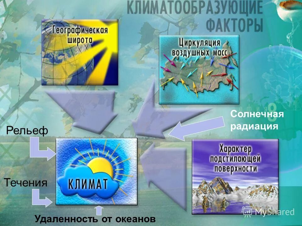 причины формирования климата. климатообразующие факторы. климатообразующие фат. климат и климатообразующие факторы. основные климатообразующие факторы.