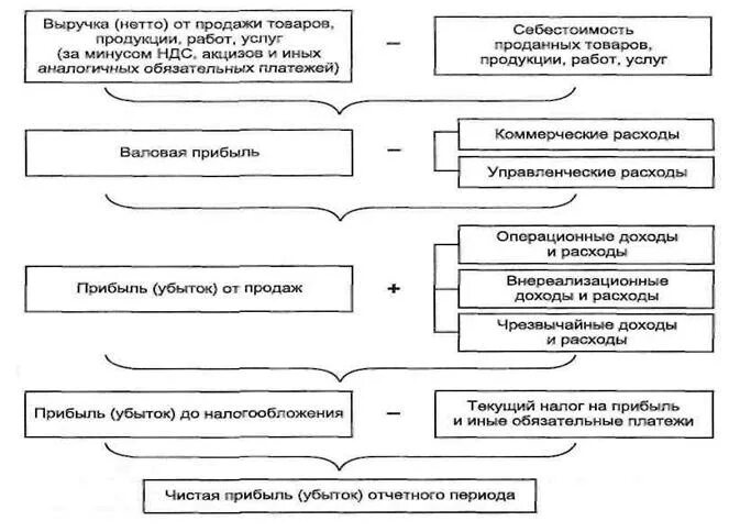 Доходом от реализации товаров является. Выручка от реализации товаров и услуг. Выручка от реализации продукции, товаров, работ, услуг. Доходы от реализации товаров работ услуг. Выручка от продажи товаров (услуг).