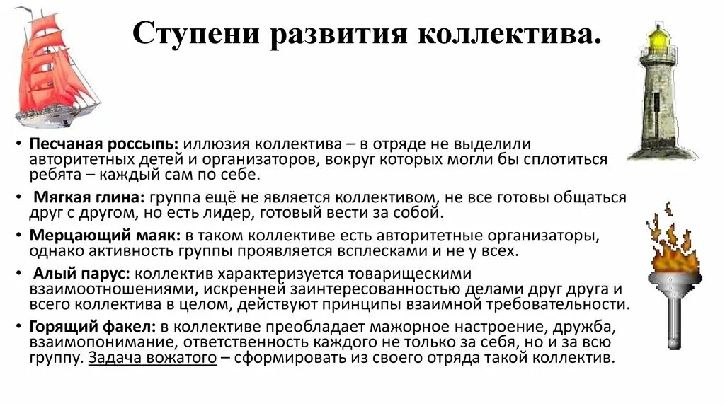 5 этапов становления. Этапы формирования детского коллектива по Лутошкину. Лутошкину стадии развития коллектива. Стадии становления коллектива по Лутошкину. Этапы развития коллектива горящий факел.