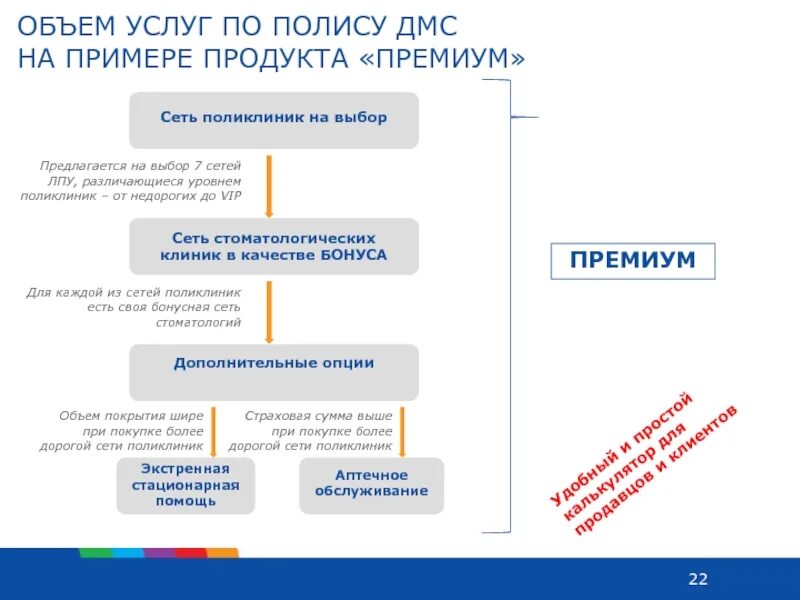 Объем предоставляемых услуг