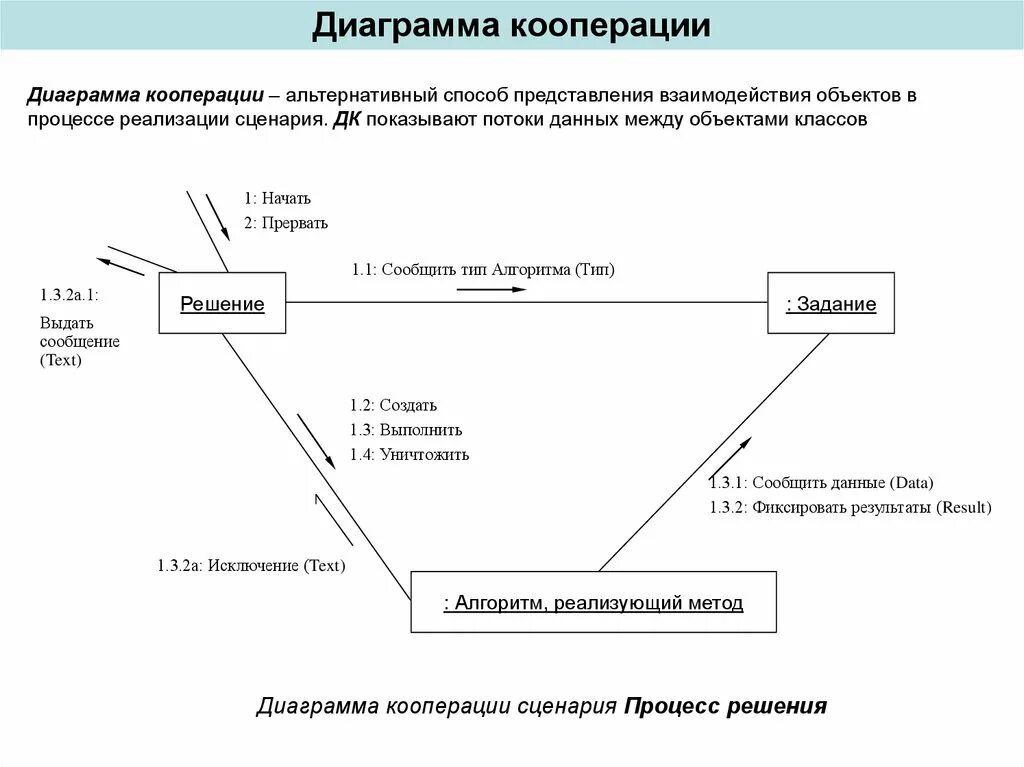 Диаграмма кооперации uml. Диаграмма кооперации uml гостиница. Uml диаграмма диаграмма кооперации. Проектирование программного обеспечения при объектном подходе.. Курс кооперации