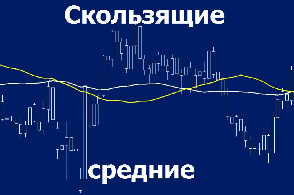 Скользящие средние в трейдинге. Скользящие средние индикаторы тренда. скользящая средняя. простая скользящая средняя.