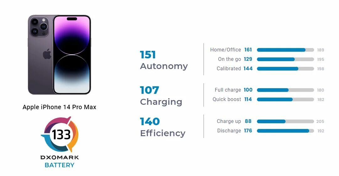 Айфон 13 про макс сим карта. Iphone 14 pro max. iphone 15 pro max 2025. айфон 14 про макс 1 тб характеристики. айфон 13.
