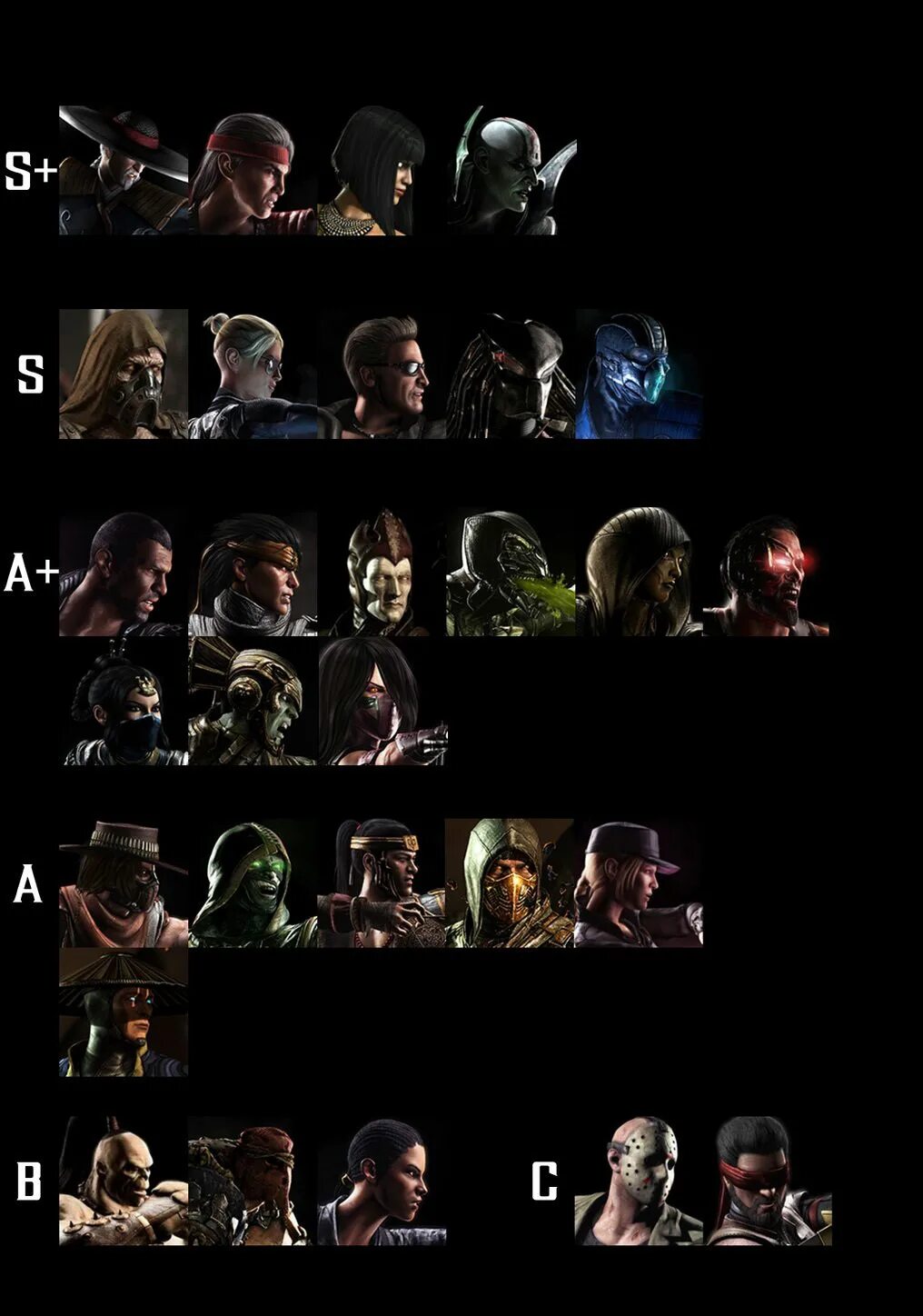 Тир лист 11 11. Mortal kombat x тир лист. тир лист героев мк 10. mk 11 тир лист персонажей. тир лист персонажей мортал комбат 10.