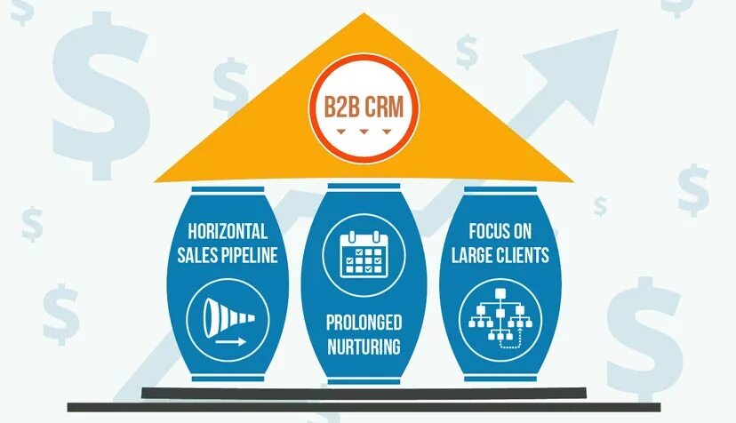 B2b crm интерфейс. Crm b2b программа. Social crm. B2b crm пример. Crm b2b программа.