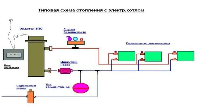 Электродный котел эко 30-32квт схема. Электрод для котла отопления. Схема подключения двухконтурного электрокотла. Схема сборки отопления с электрическим котлом. Электрический котёл для отопления схема подключения электричества.