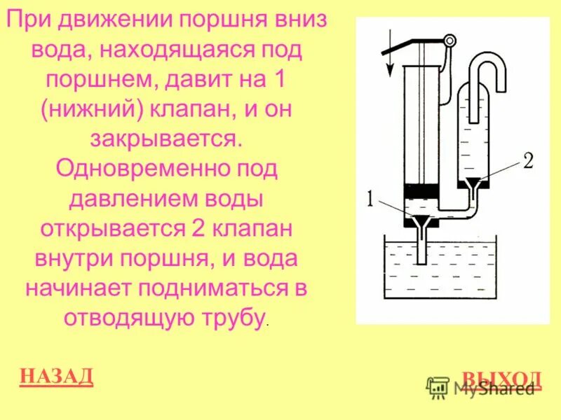 Рисунок поршневого жидкостного насоса. Поршневой жидкостный насос. Поршень движется вниз. При движении поршня вниз. Движение воды вниз