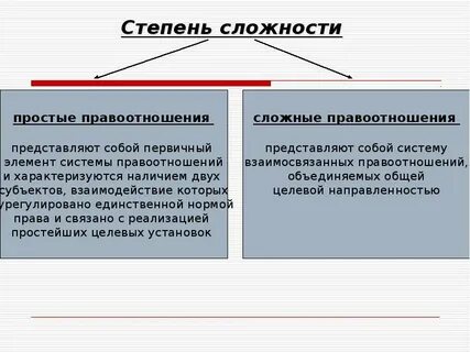 Степень сложности