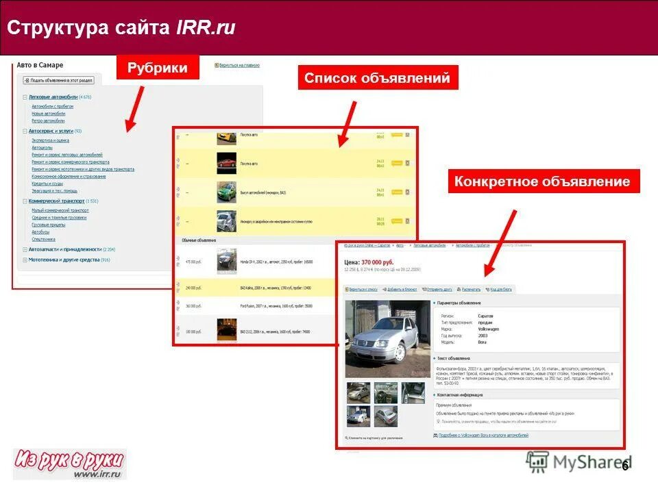 Ru доска бесплатных объявлений. Из рук в руки логотип. Irr. Из рук вруки. Ирр логотип.