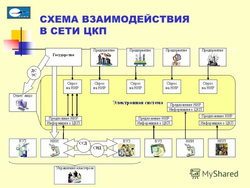 хаббард оргструктура. цкп ответы. цкп ответы. цкп ответы. цкп ответы.