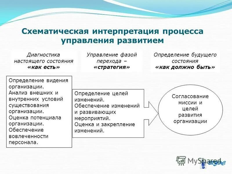 обязательным условием существования системы являются. цели в системе управления подразделяются на. условия существования предприятия. направления на развитие страховой компании.