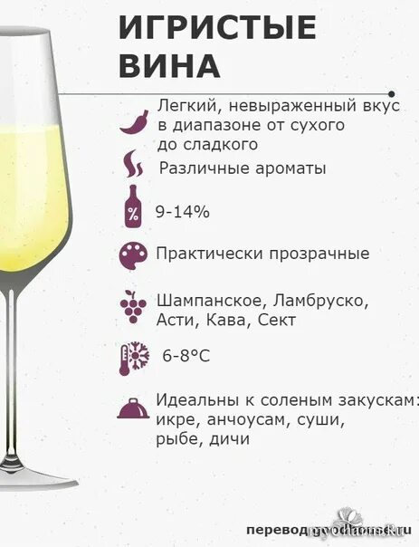 Сухое вино. Полусухое полусладкое вино. Вино сухое полулусухое полусоадкое. Сорта вин сухое полусухое. Цинандали вино белое сухое кб.