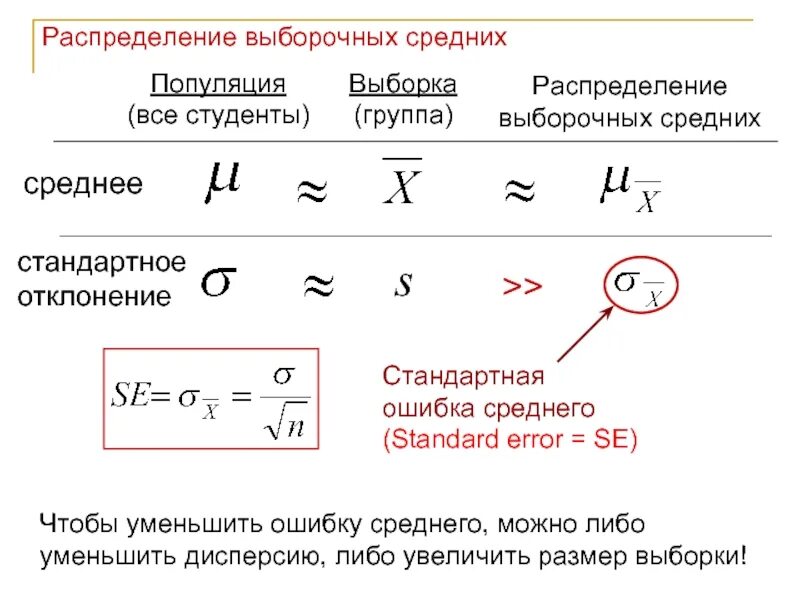 Распределение выборочных средних. Популяция и выборка. Размер выборки. Популяция и выборка в статистике. Выборочное среднее является