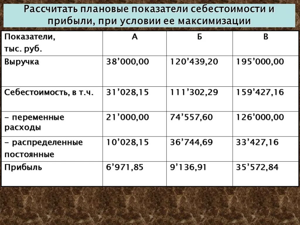 Плановый коэффициент 1 2. . Расчет плановых показателей прибыли. Себестоимость это показатель прибыли. Как рассчитать плановые показатели. Как посчитать плановые показатели.