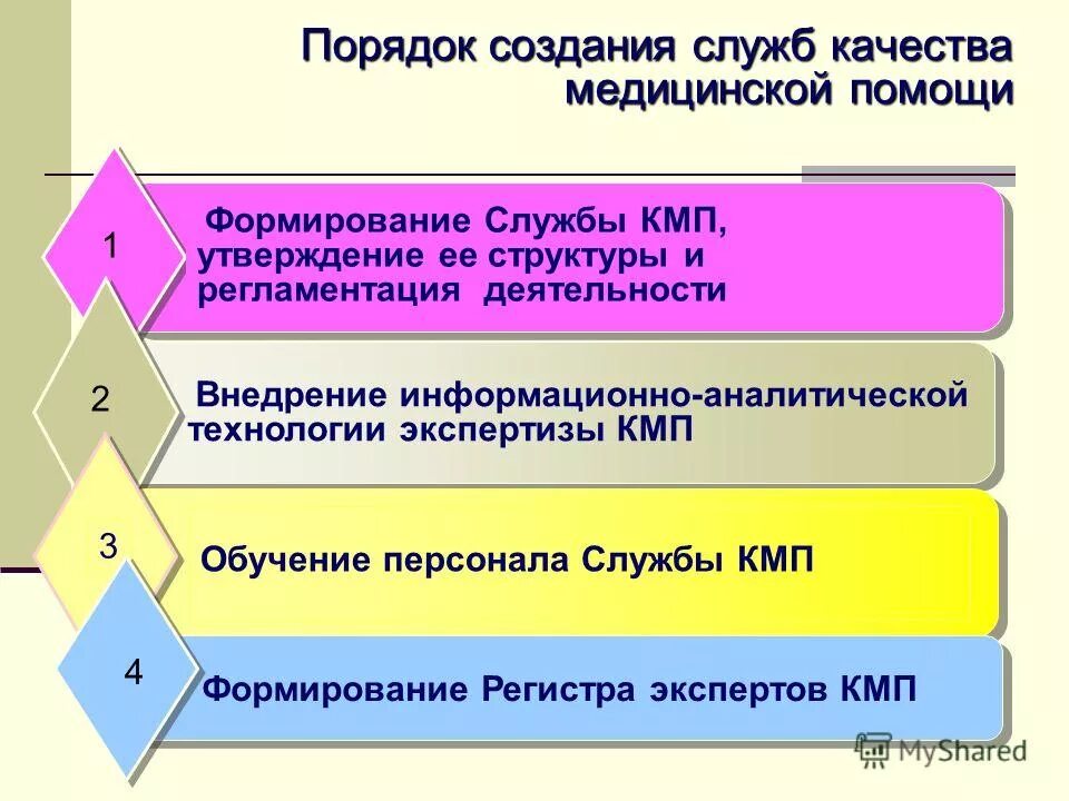Порядок составления и утверждения бюджетной сметы. Порядок разработки и утверждения национального стандарта. Разработка инструкции по технике безопасности. Порядок разработки и утверждения структуры. Порядок утверждения программ.