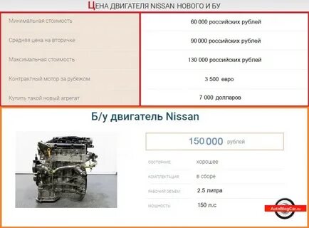 Технические характеристики двигателей ниссан