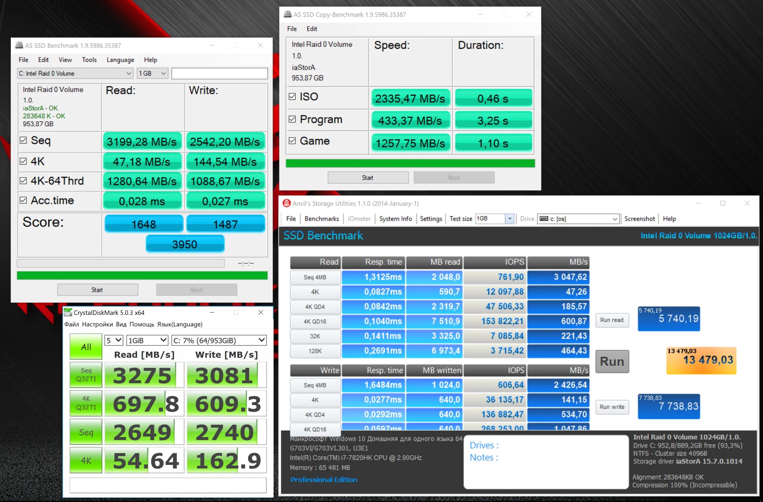 Intel raid driver. Производительность ssd. intel raid 1 volume (931 гб).