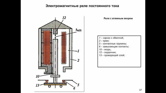 5.6 Основные конструкции электромагнитных реле