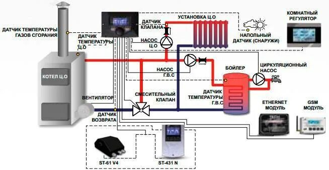 Как установить преобразователь