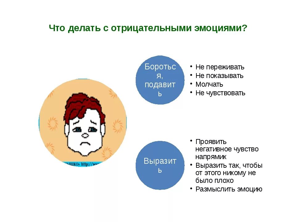 Почему не испытываю чувств. Справиться с негативными эмоциями. Методы справиться с эмоциями. Как можно справиться с отрицательными эмоциями. Способы справляться с эмоциями.