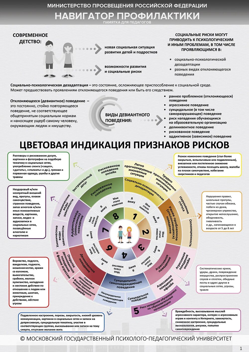 Навигатор профилактики. Навигатор профилактики