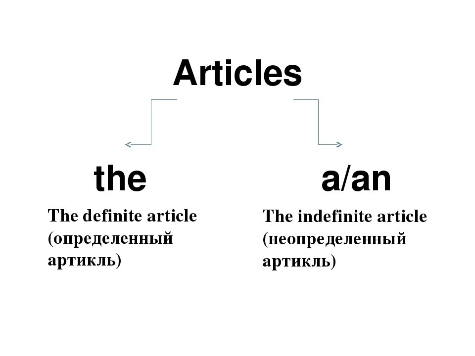 Types of articles. &quot;articles-артикли&quot; английский. articles (a, an) - неопределенный артикль, (the) - определенный артикль.. артикли a an the zero article. articles в английском языке.