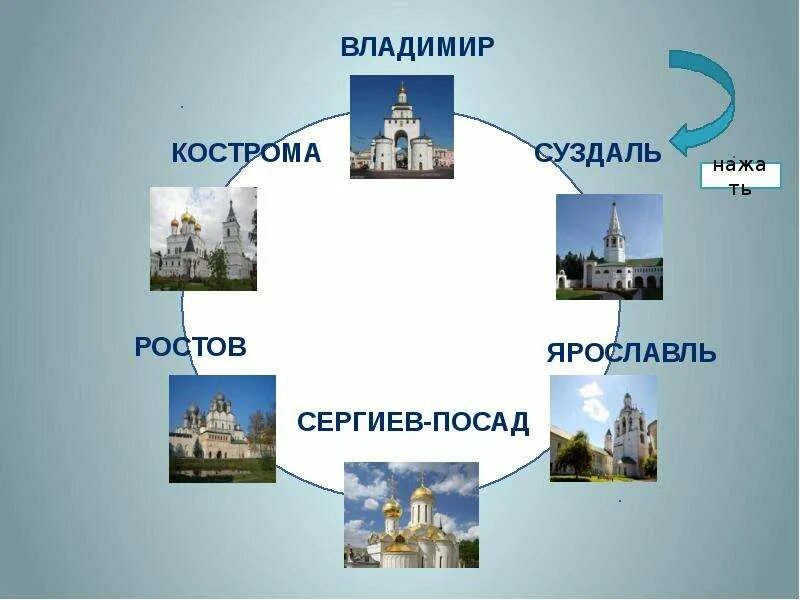 Золотое кольцо россии для детей 3 класса. Путешествии по Золотому кольцу России 3 класс. Проект путешествие по Золотому кольцу России музей путешествий. Проект путешествие по городам золотого кольца России. Путешествие по Золотому кольцу России 3 класс проект.