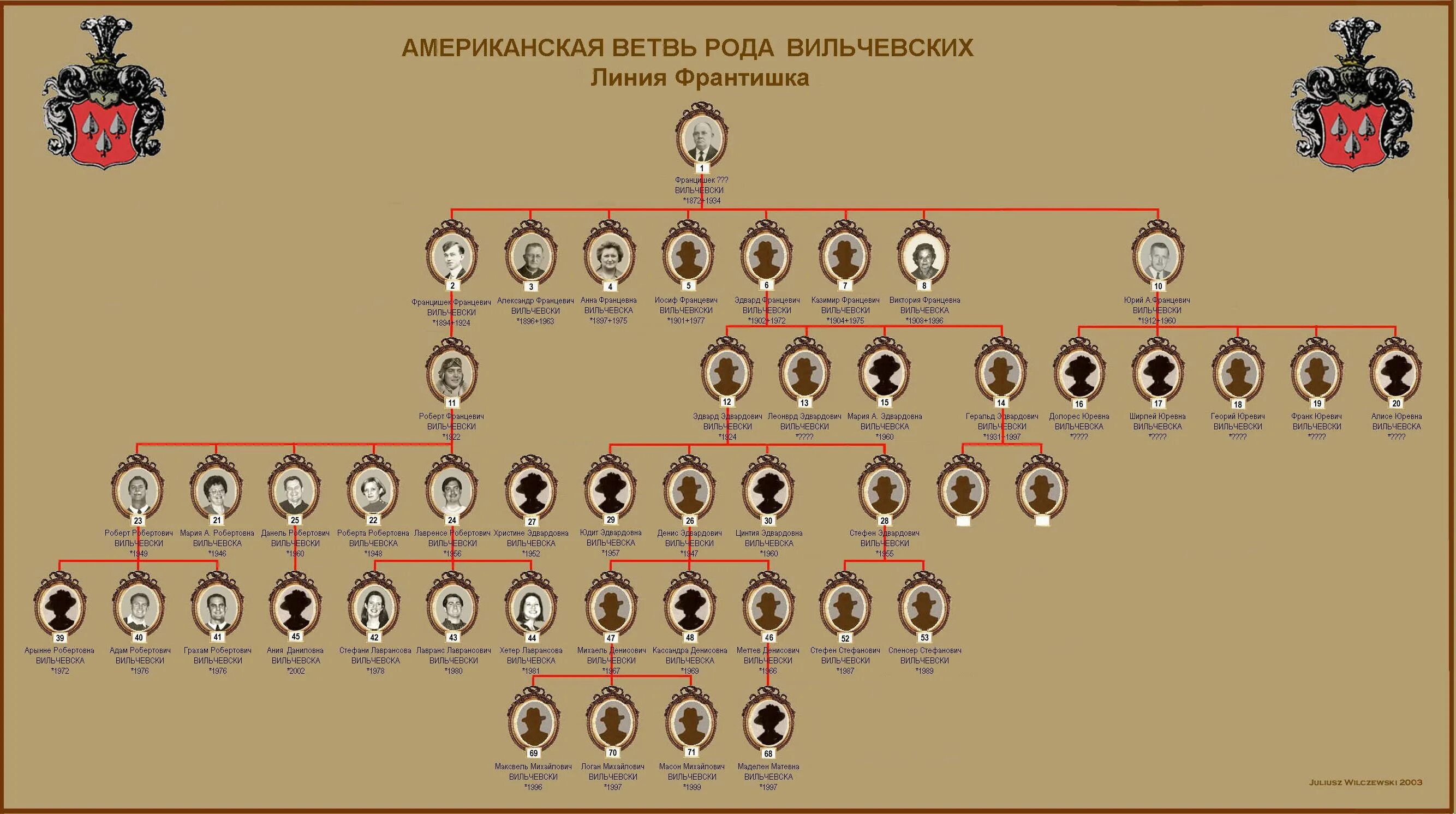 Царская ветка. Родословное дерево Романовых от Петра 1 с датами правления. Древо династии Романовых 1613-1917. Семейное Древо Романовых Николая 2. Генеалогическое дерево Романовых от Михаила до Николая 2.