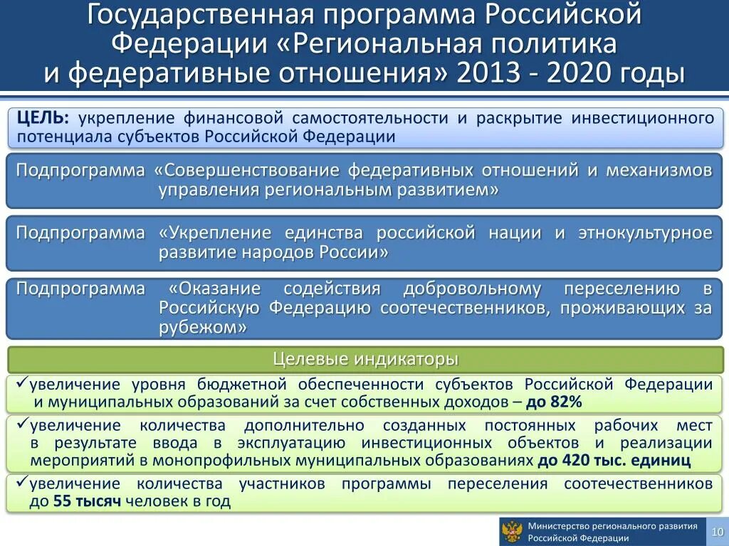 Какие есть национальные программы