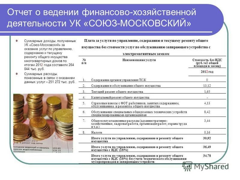 Финансово хозяйственной деятельности института. Финансово хозяйственной деятельности института