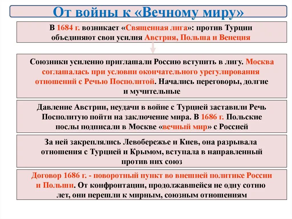 От войны к Вечному миру. Священная лига. Священная лига против Турции. Священная лига в 17 веке. Россия в системе международных отношений xvii