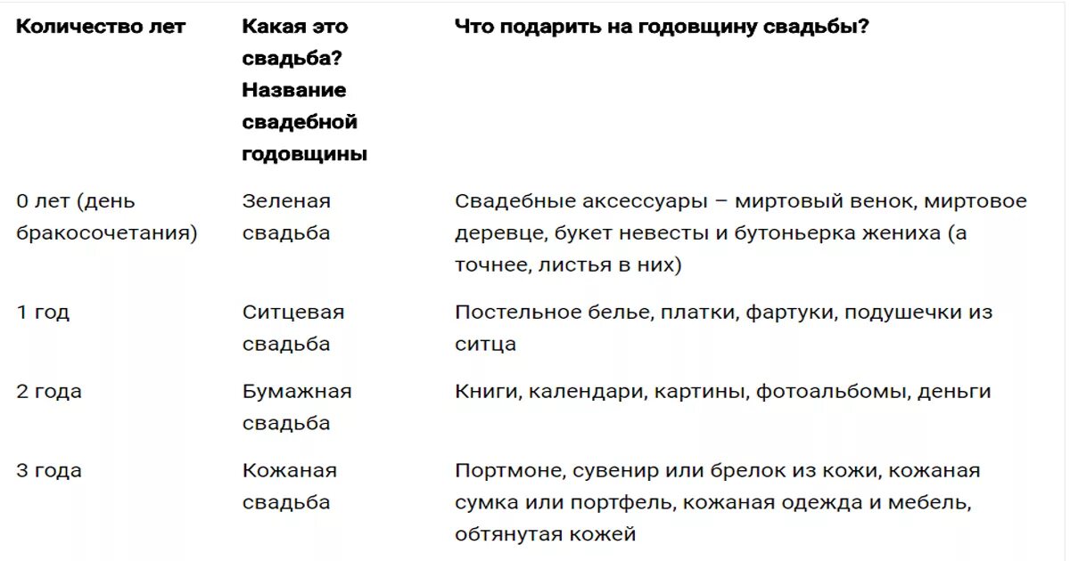 Наименование свадеб по годам. Юбилеи свадеб названия. Годовщины свадьбы по годам названия. Как называются юбилеи свадеб.