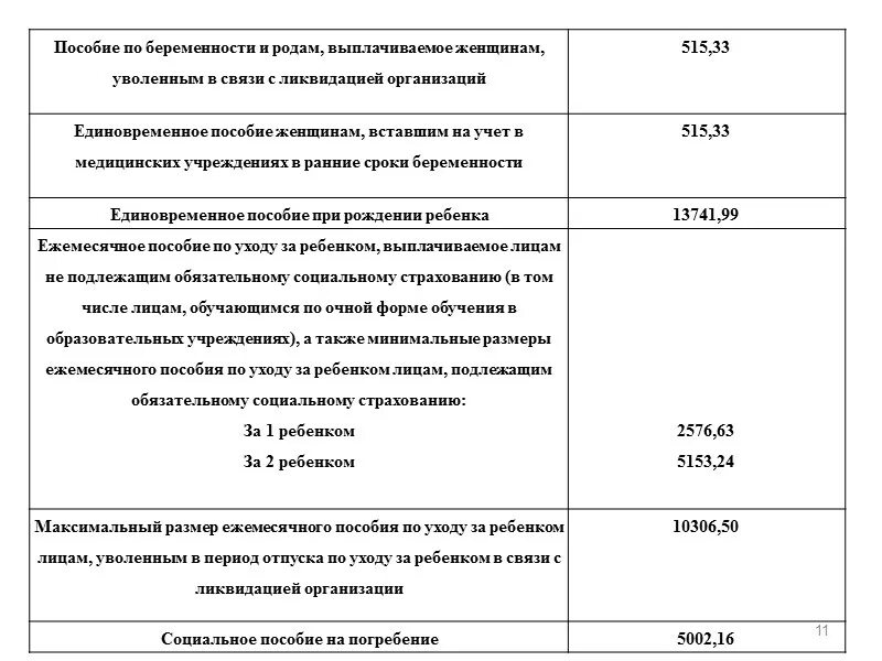 Пособие женщинам уволенным в связи с ликвидацией организаций. Максимальный размер пособия по уходу за ребенком. Выплаты до 1.5 лет при ликвидации организации. Пособия при беременности.