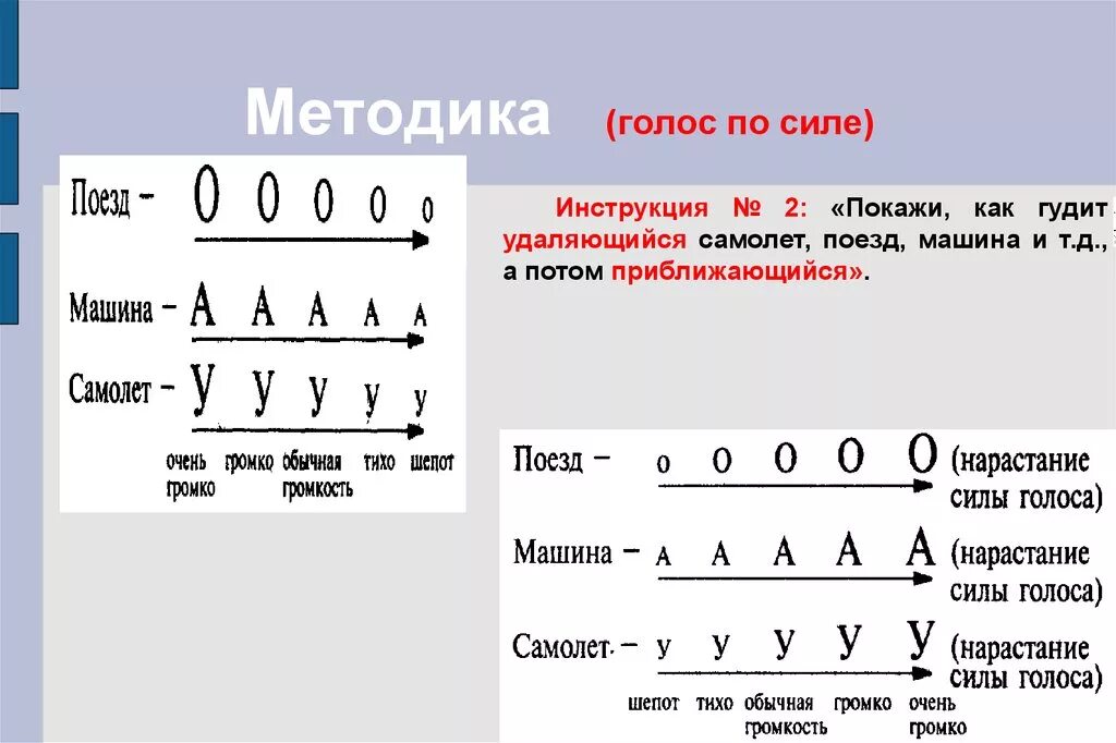 Упражнения для развития голоса. Упражнения по развитию силы голоса. Упражнения для развития громкости голоса. Упражнения на силу голоса