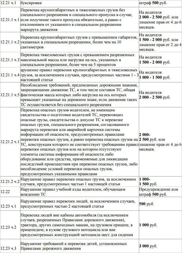 Штраф в размере 500 рублей. Таблица штрафов крупногабаритных грузов. Штраф за негабаритный груз по ширине. Штраф за перевозку негабаритного груза. Штраф за Перевоз негабаритного груза.