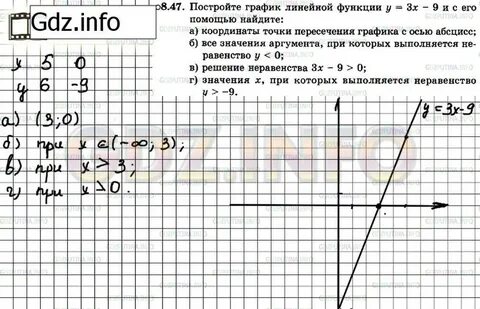 Задания по линейной функции 7 класс