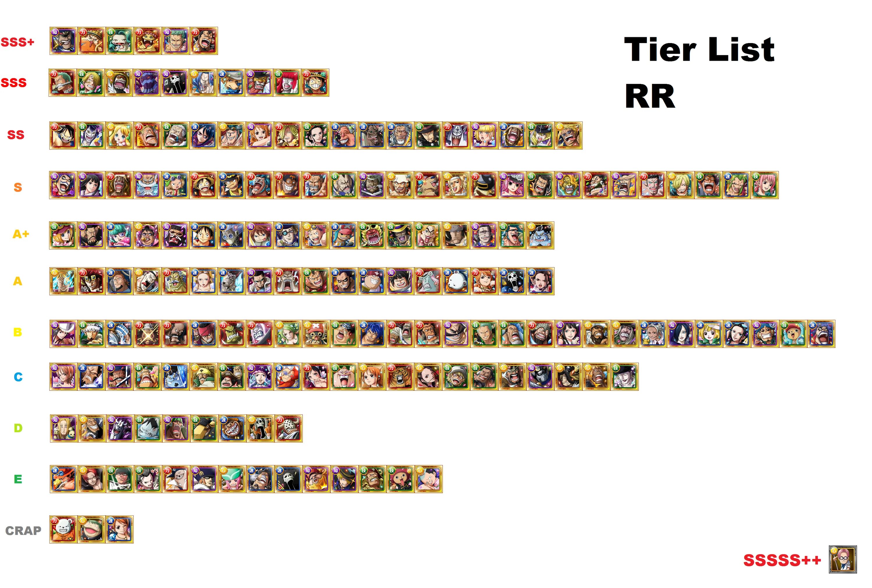 Тир лист Ван Пис. One piece Treasure тир лист. Тир лист Treasure Cruise. ПВЗ дичь тир лист. Tier list skibidi toilet